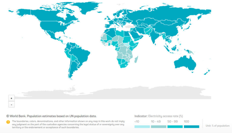 World Bank Population Estimates