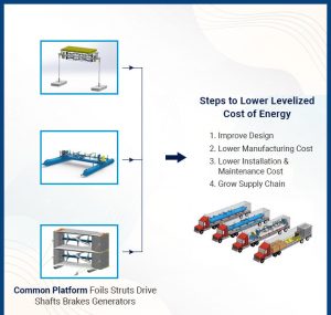 Advantages - ORPC